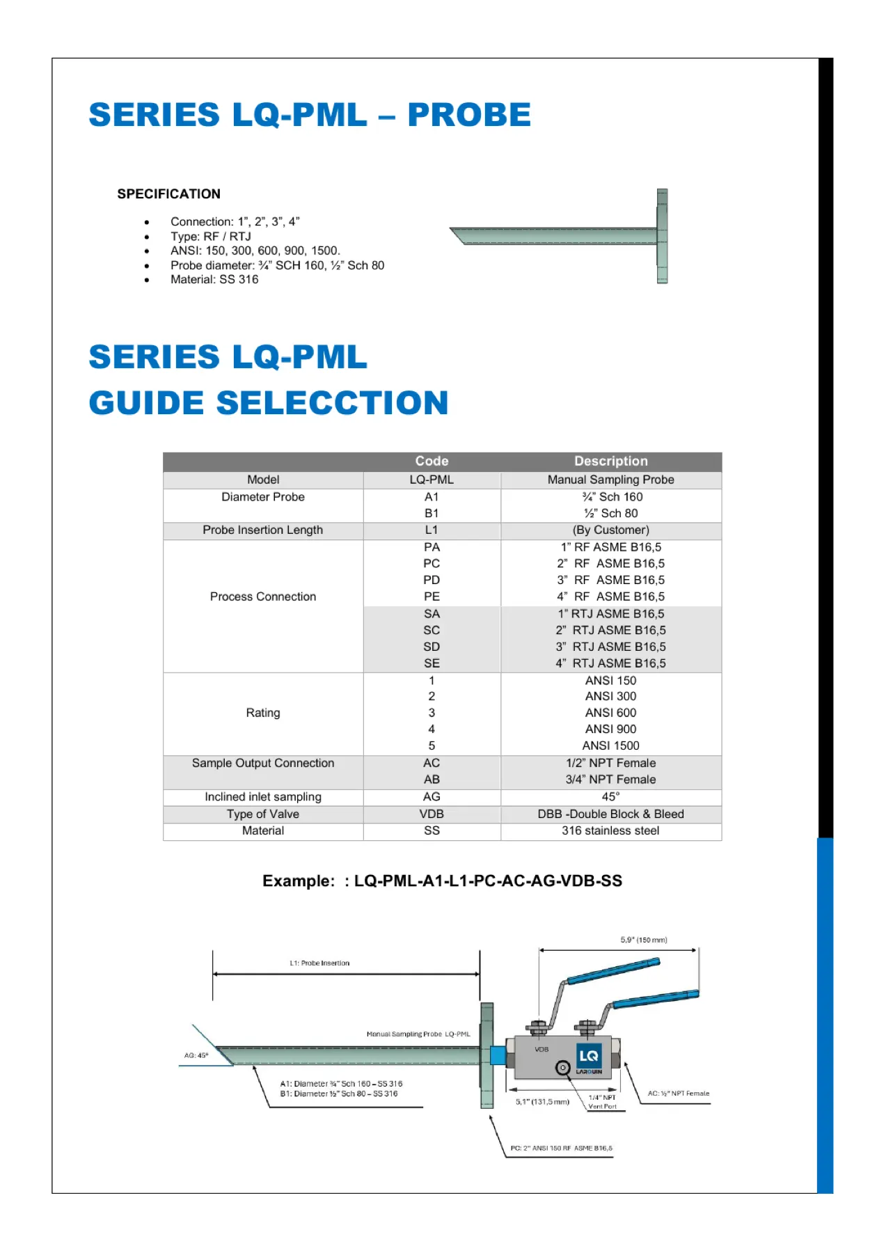 Guía de selección y configuración de la sonda manual LQ-PML